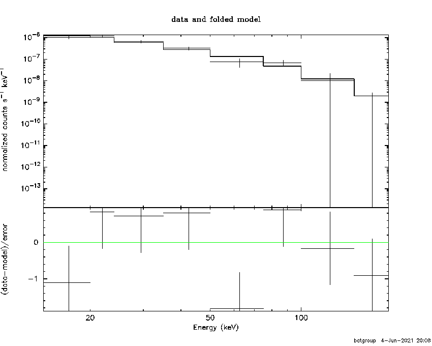 BAT Spectrum for SWIFT J1318.6-6259