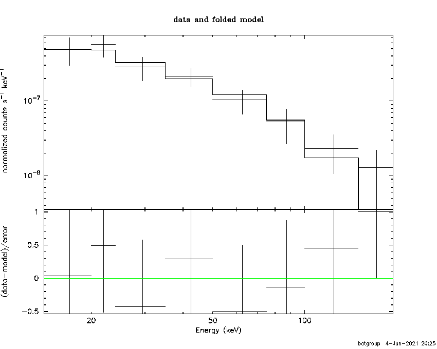 BAT Spectrum for SWIFT J1320.1-1707