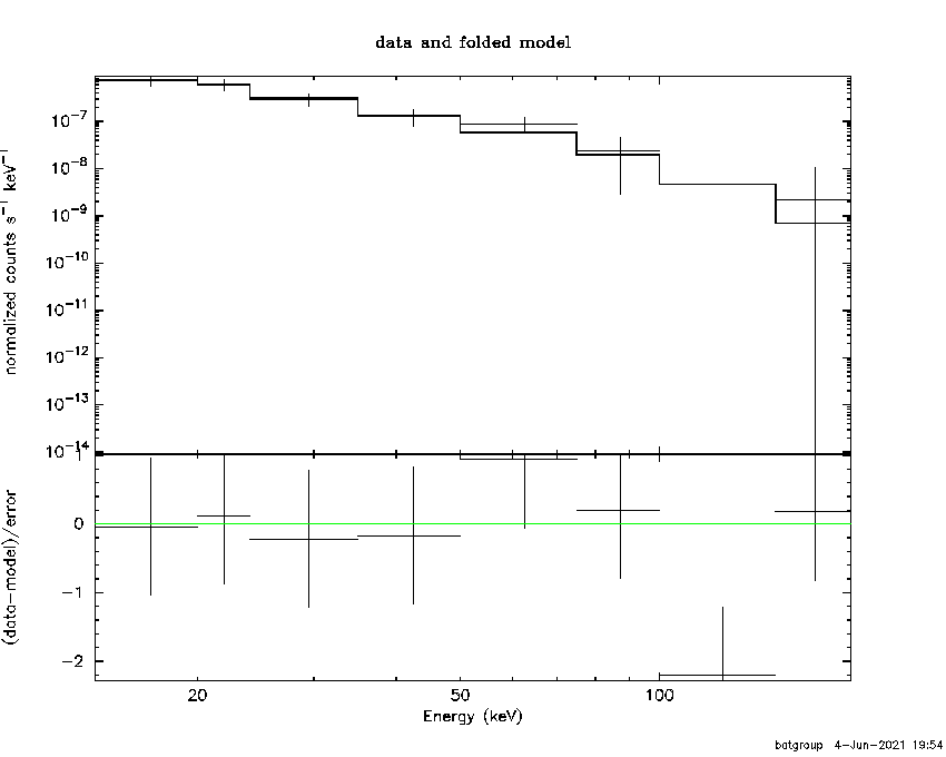 BAT Spectrum for SWIFT J1320.7-7022