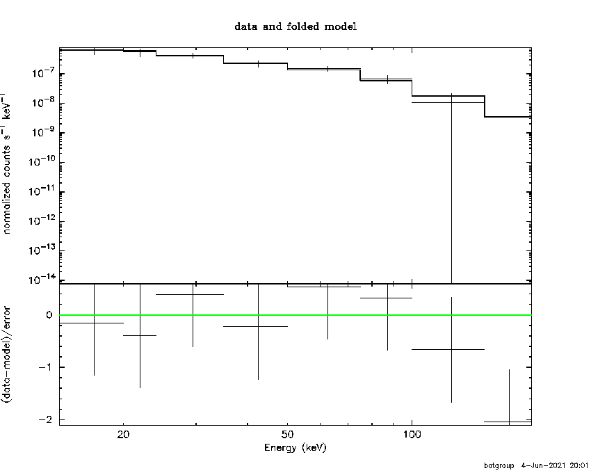 BAT Spectrum for SWIFT J1321.2+0859