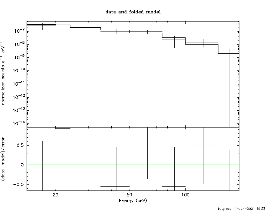 BAT Spectrum for SWIFT J1321.2+4240