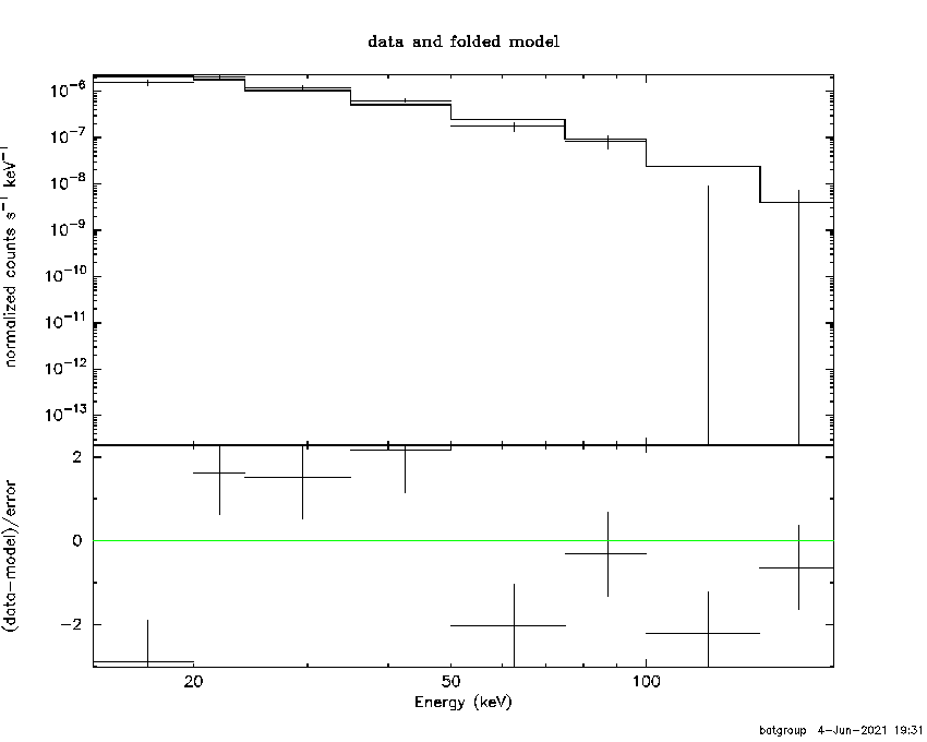 BAT Spectrum for SWIFT J1322.2-1641