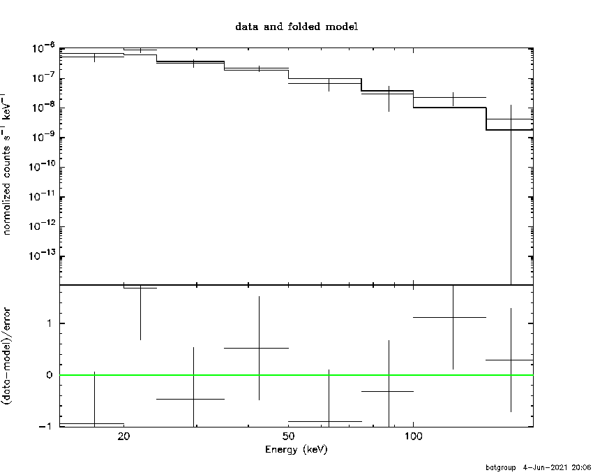 BAT Spectrum for SWIFT J1324.8-6325