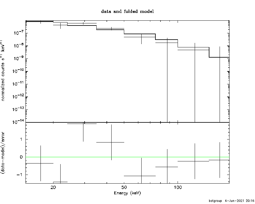 BAT Spectrum for SWIFT J1325.2-3279