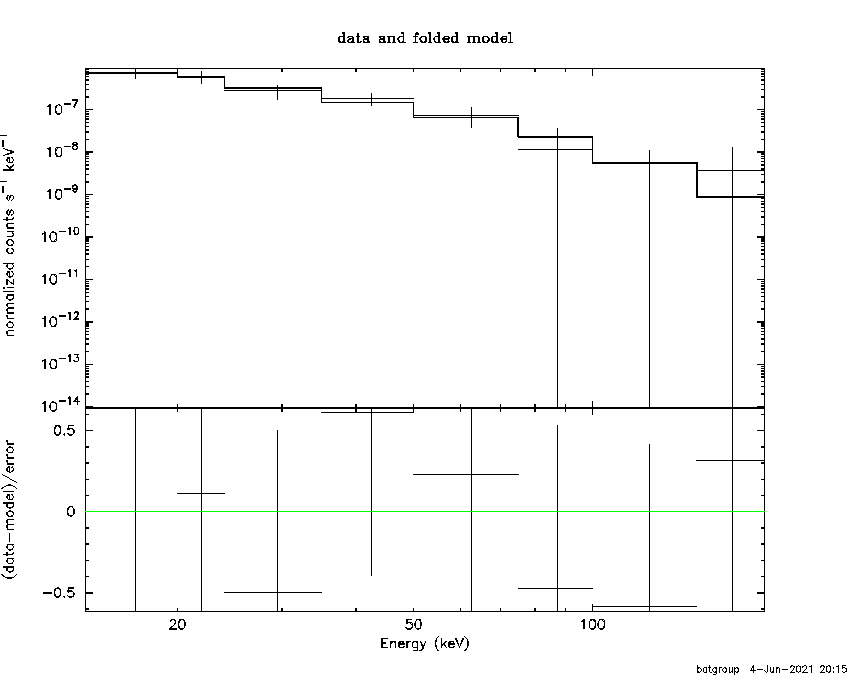 BAT Spectrum for SWIFT J1327.0-2798