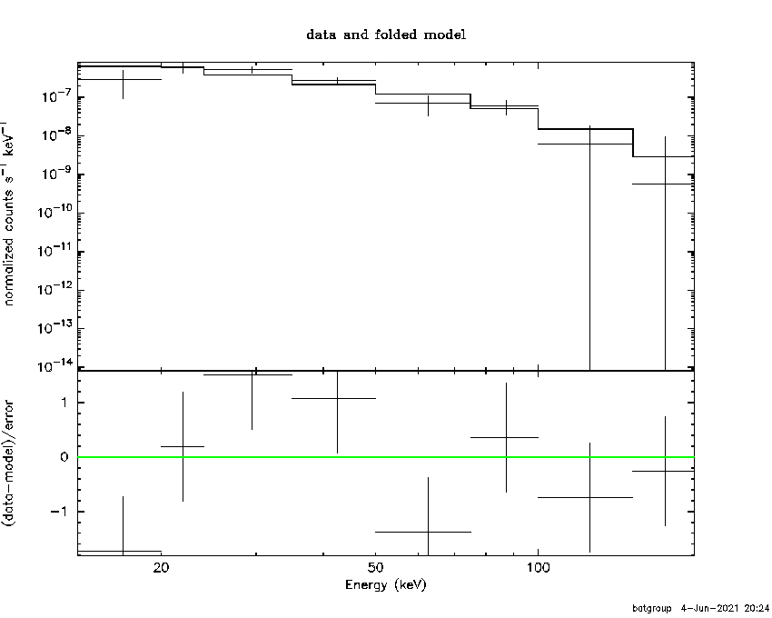 BAT Spectrum for SWIFT J1329.7-1052