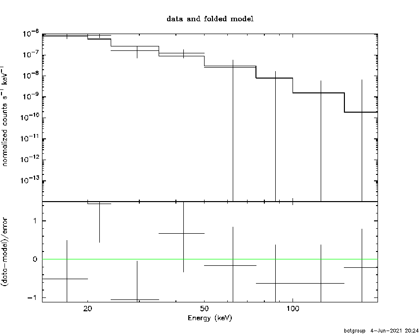 BAT Spectrum for SWIFT J1331.4-5456