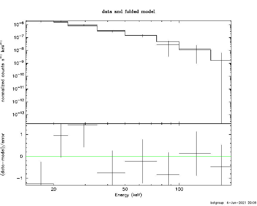 BAT Spectrum for SWIFT J1333.5-3401