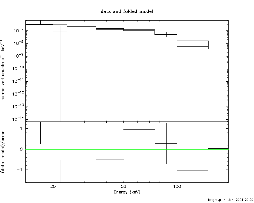 BAT Spectrum for SWIFT J1334.8+1352