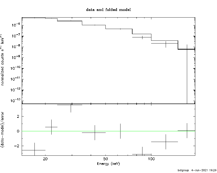 BAT Spectrum for SWIFT J1335.8-3416