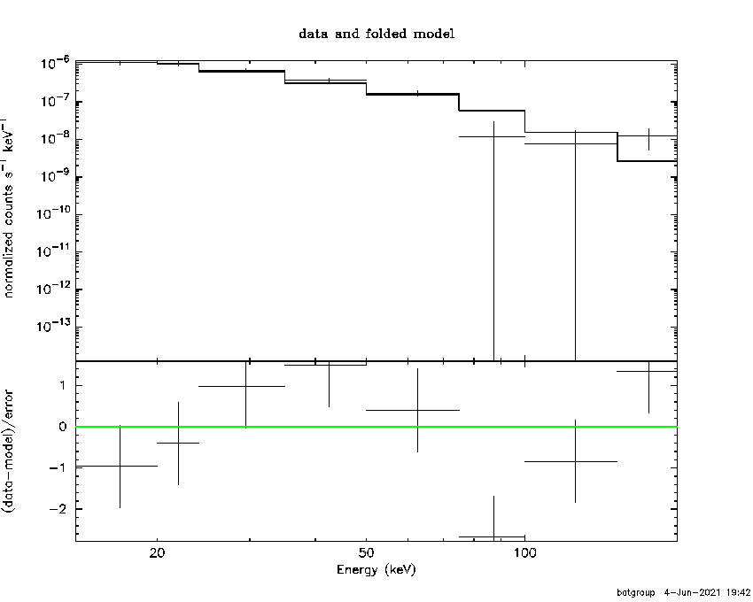 BAT Spectrum for SWIFT J1341.2+3023