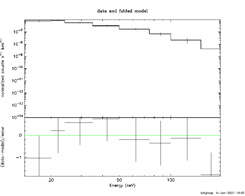 BAT Spectrum for SWIFT J1341.9+3537