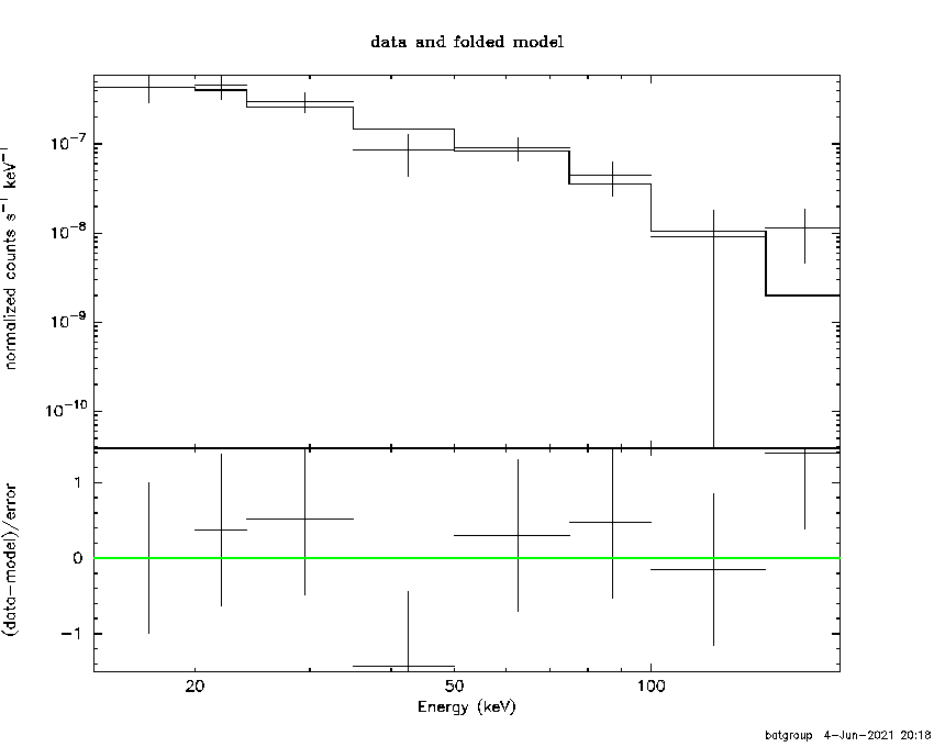 BAT Spectrum for SWIFT J1343.1+8038