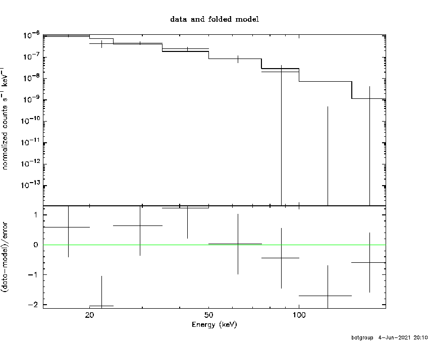 BAT Spectrum for SWIFT J1346.4+1924
