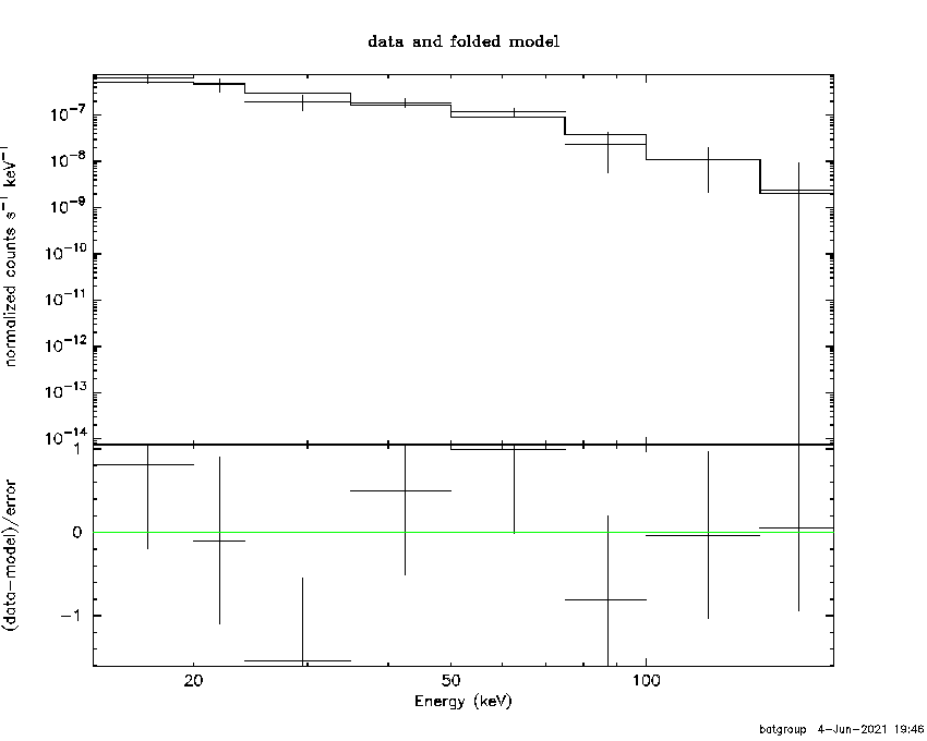 BAT Spectrum for SWIFT J1347.1+7325