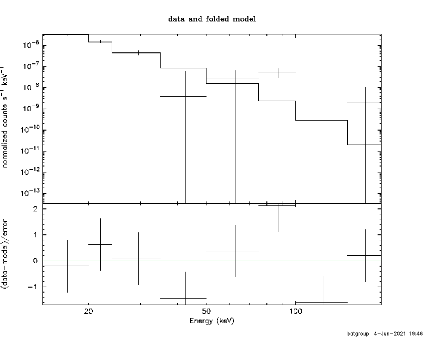 BAT Spectrum for SWIFT J1347.5-3254