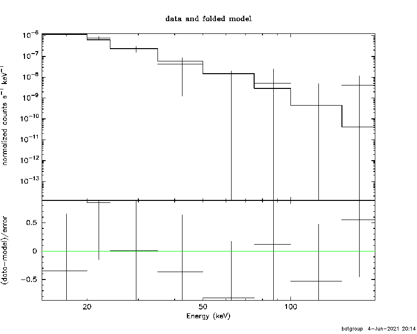 BAT Spectrum for SWIFT J1349.1+2658