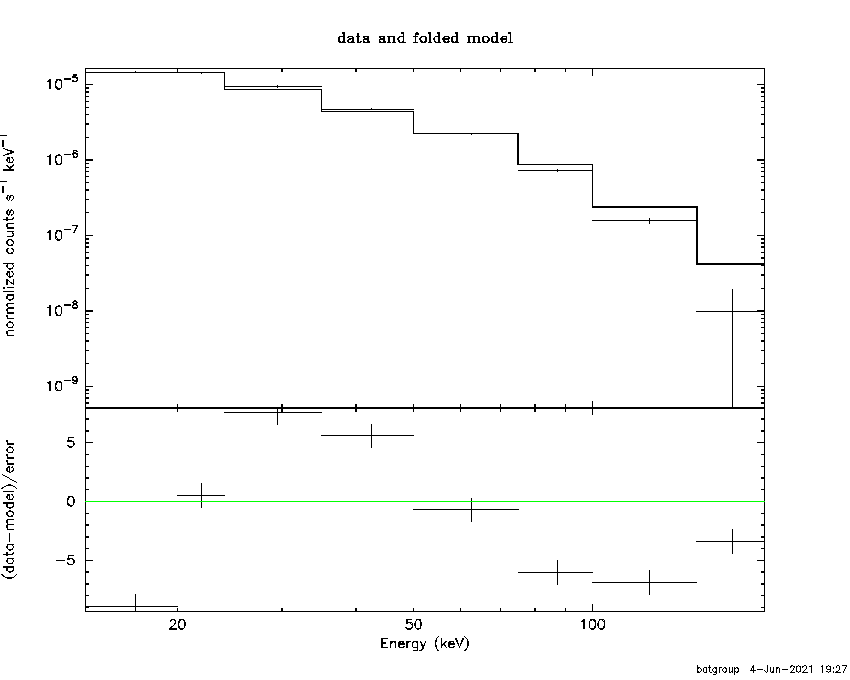 BAT Spectrum for SWIFT J1349.3-3018