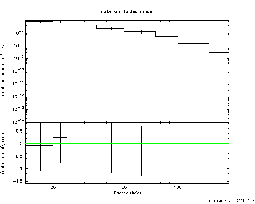 BAT Spectrum for SWIFT J1349.7+0209