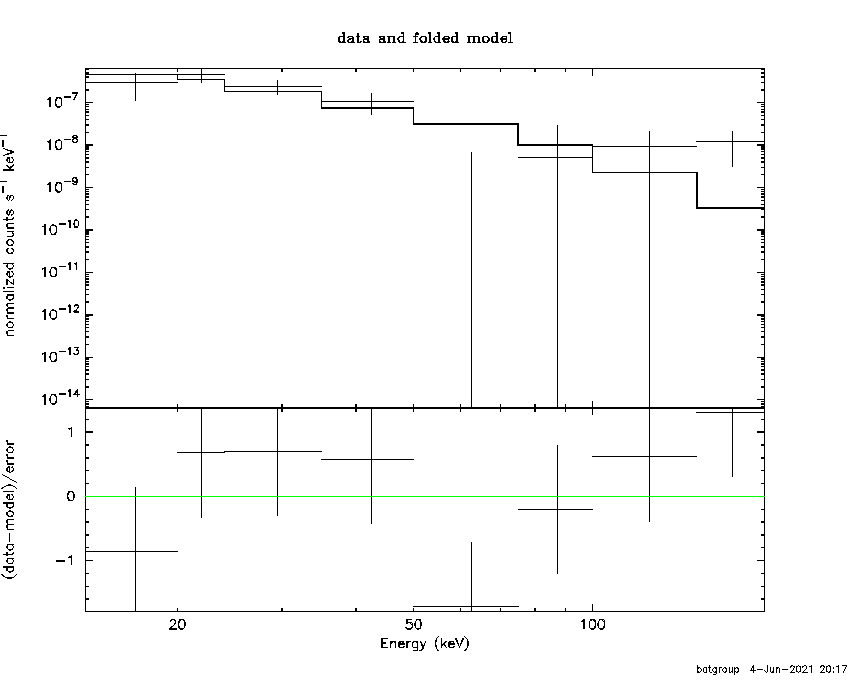 BAT Spectrum for SWIFT J1350.3-0028