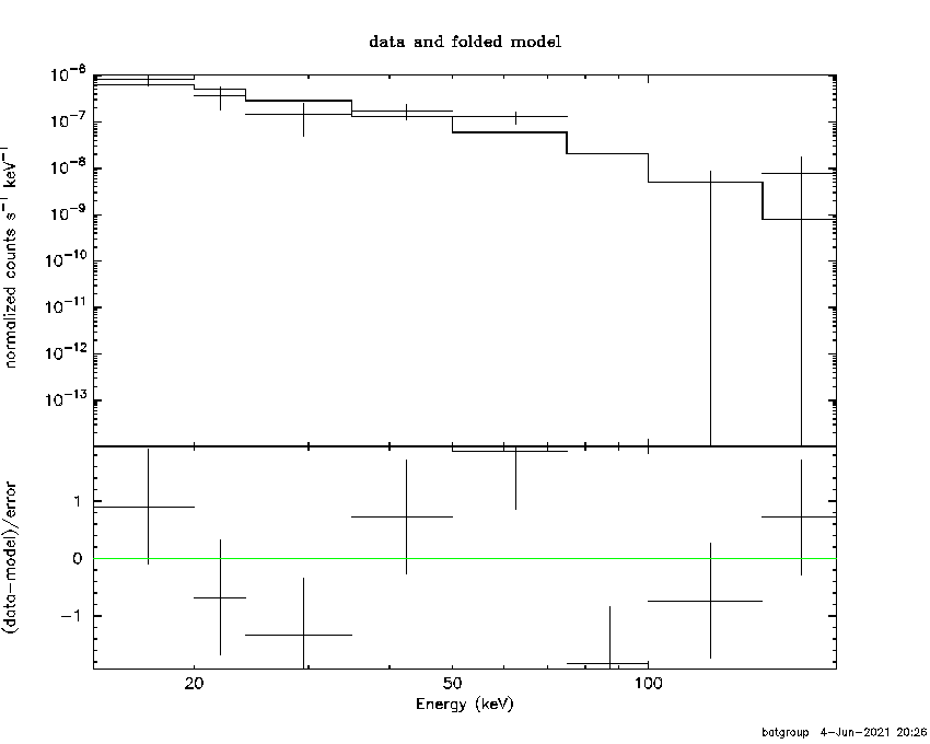 BAT Spectrum for SWIFT J1350.3-2647