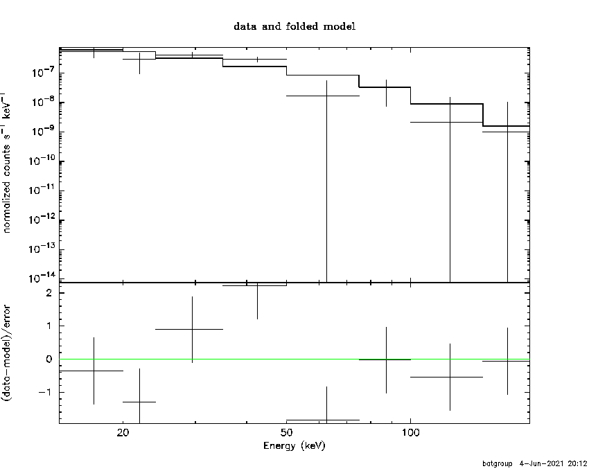 BAT Spectrum for SWIFT J1353.7-1122