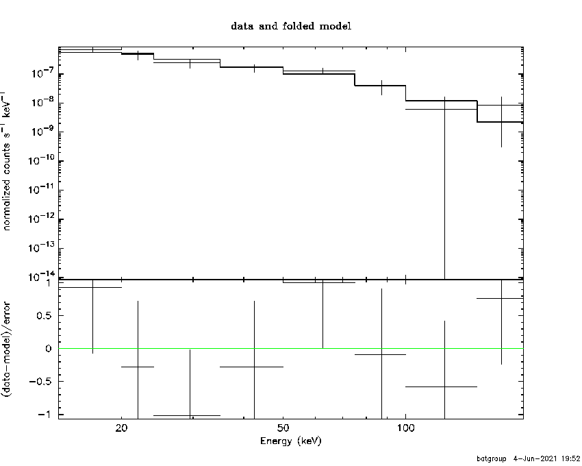 BAT Spectrum for SWIFT J1354.5+1326