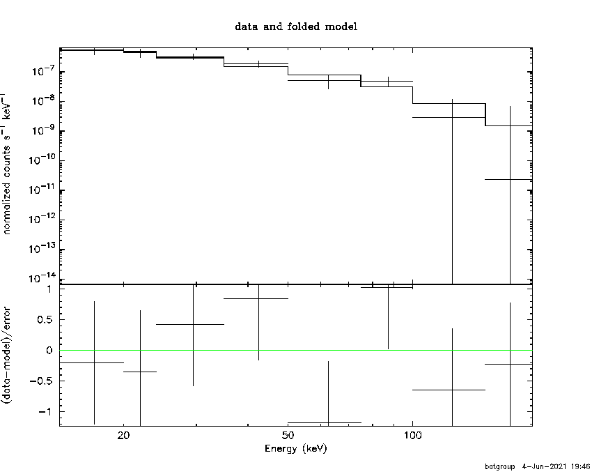 BAT Spectrum for SWIFT J1355.6+3524
