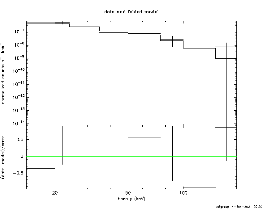 BAT Spectrum for SWIFT J1355.7+2515