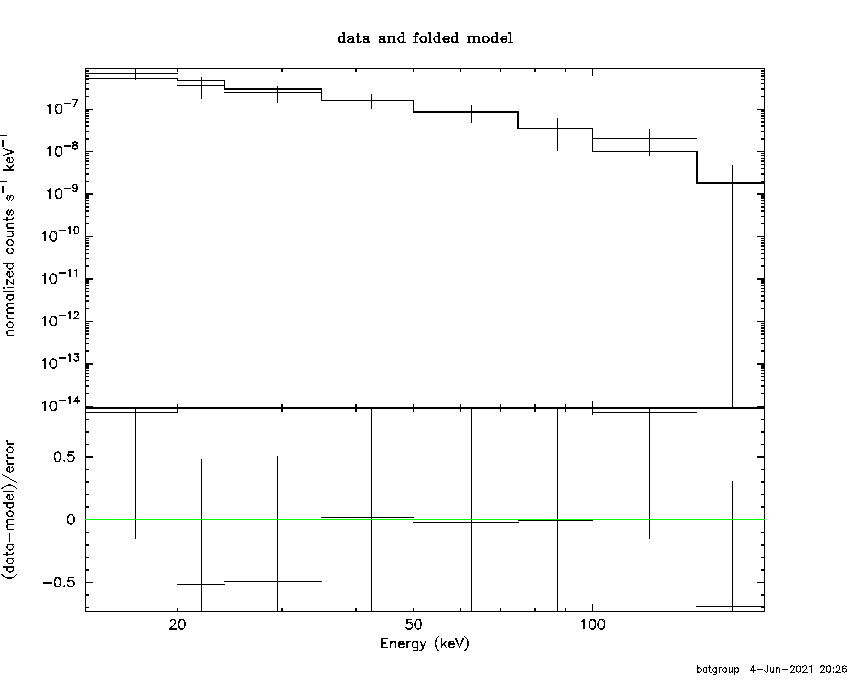 BAT Spectrum for SWIFT J1355.7-2921