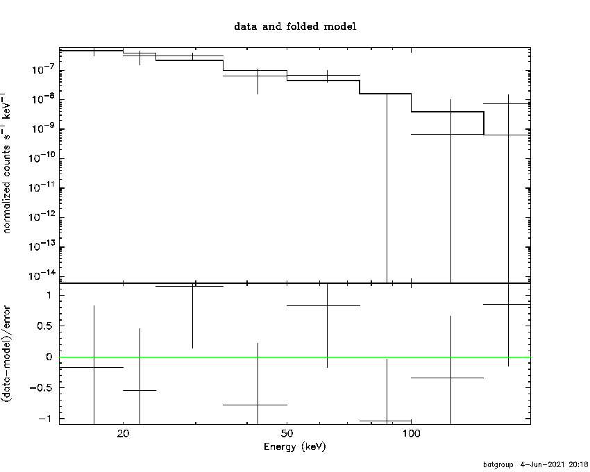 BAT Spectrum for SWIFT J1357.0+1929