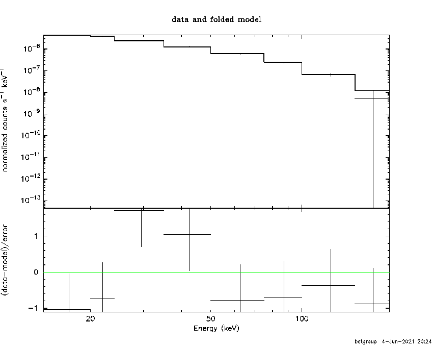 BAT Spectrum for SWIFT J1358.1-6443