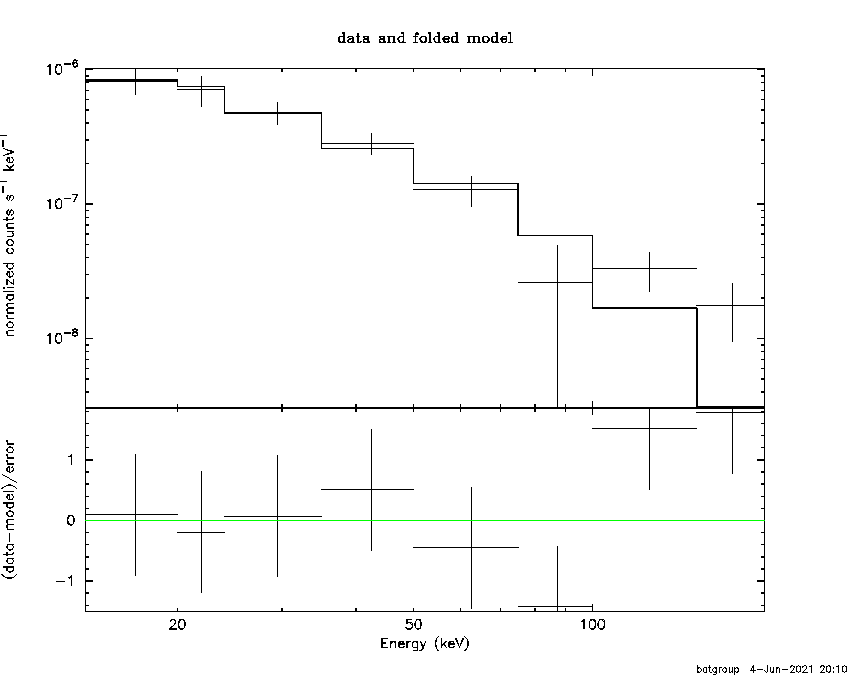 BAT Spectrum for SWIFT J1403.6-6146