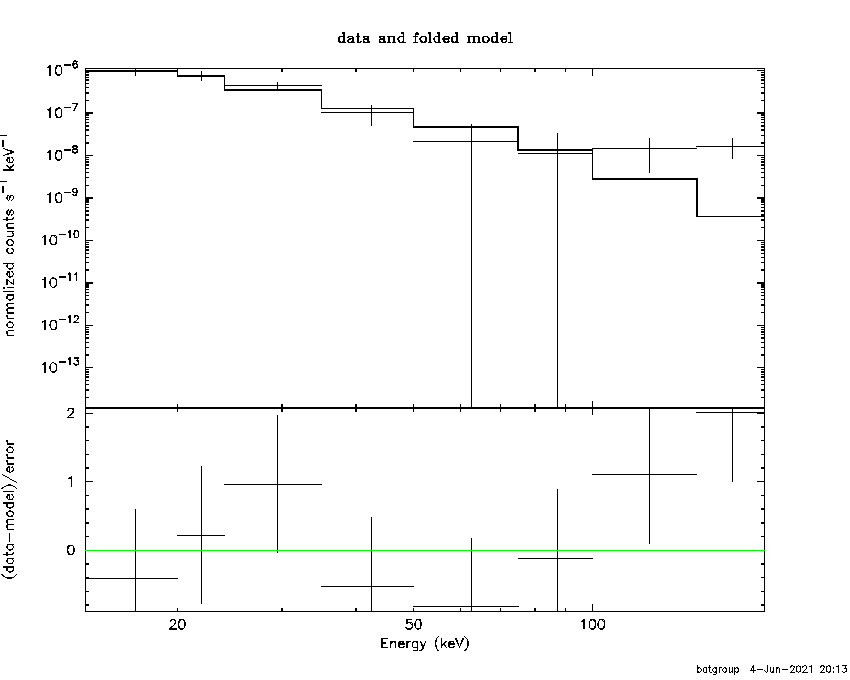 BAT Spectrum for SWIFT J1408.2-6194