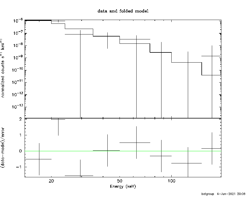 BAT Spectrum for SWIFT J1409.2-4515