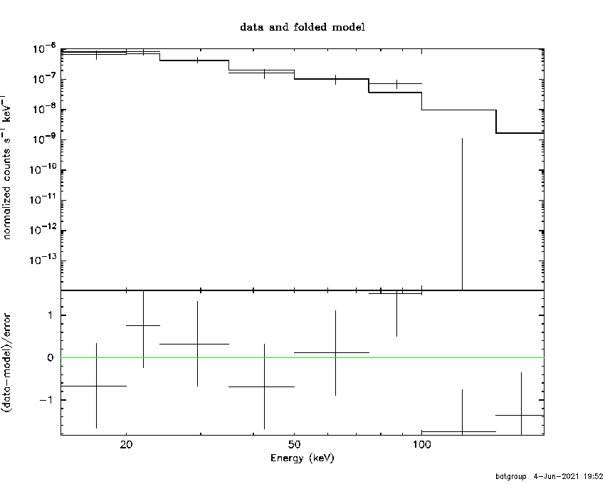 BAT Spectrum for SWIFT J1410.9-4229