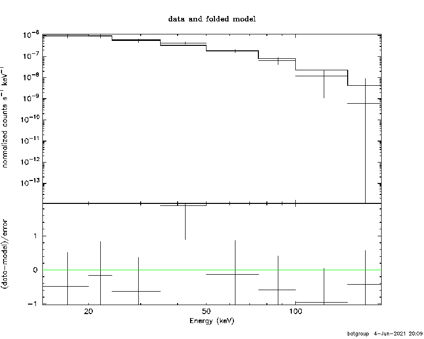 BAT Spectrum for SWIFT J1416.9-4640