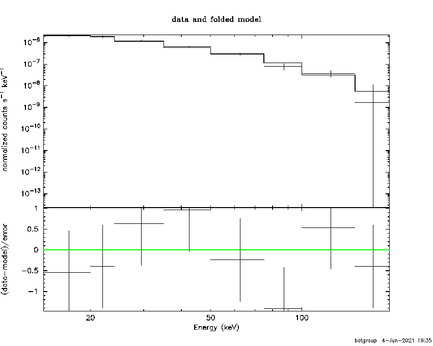 BAT Spectrum for SWIFT J1419.0-2639