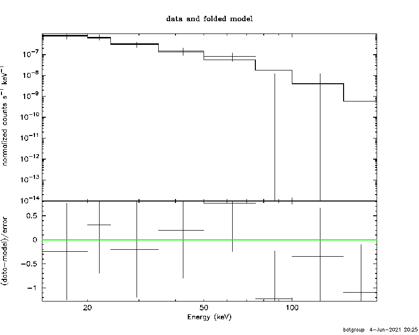 BAT Spectrum for SWIFT J1423.2-0919