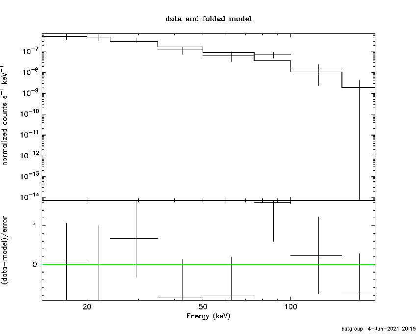 BAT Spectrum for SWIFT J1430.4+1363