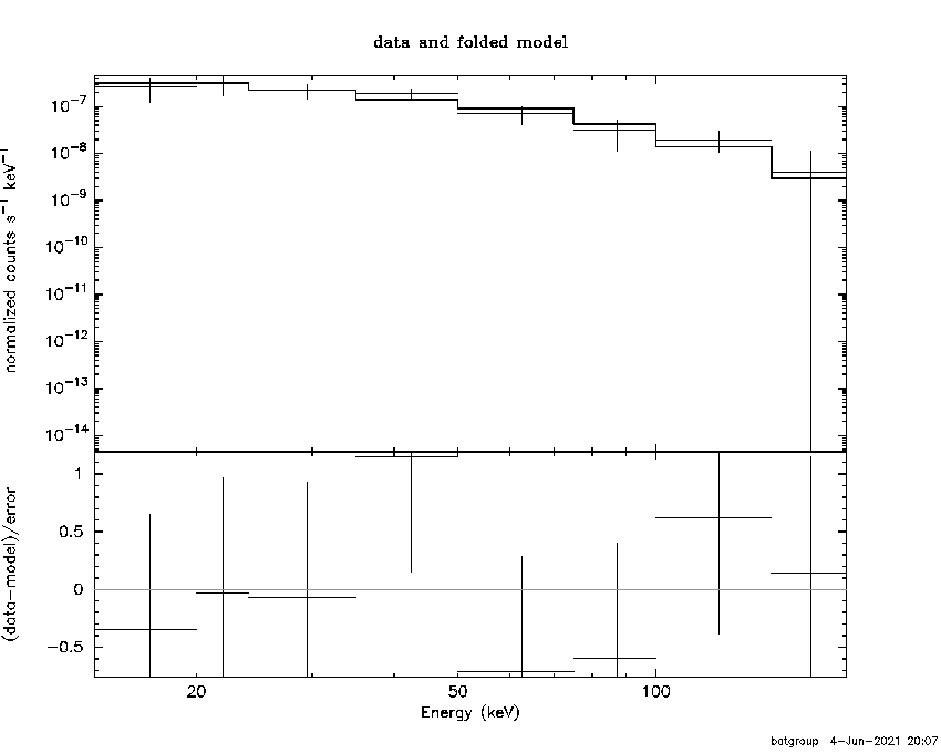 BAT Spectrum for SWIFT J1431.2+2816