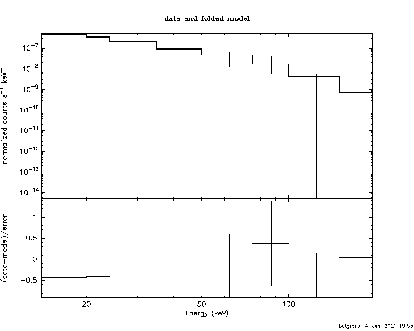BAT Spectrum for SWIFT J1442.9+5206