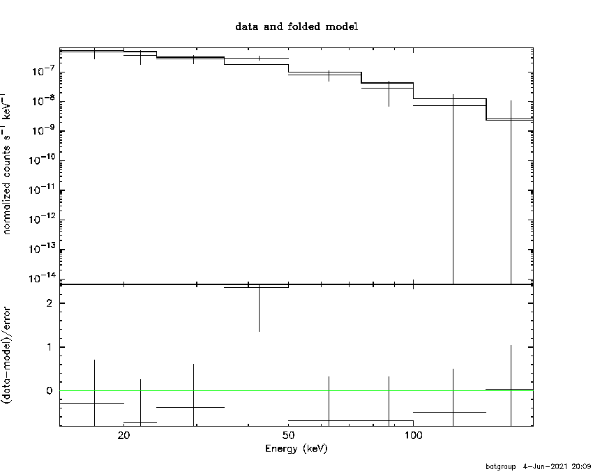 BAT Spectrum for SWIFT J1446.7-6416