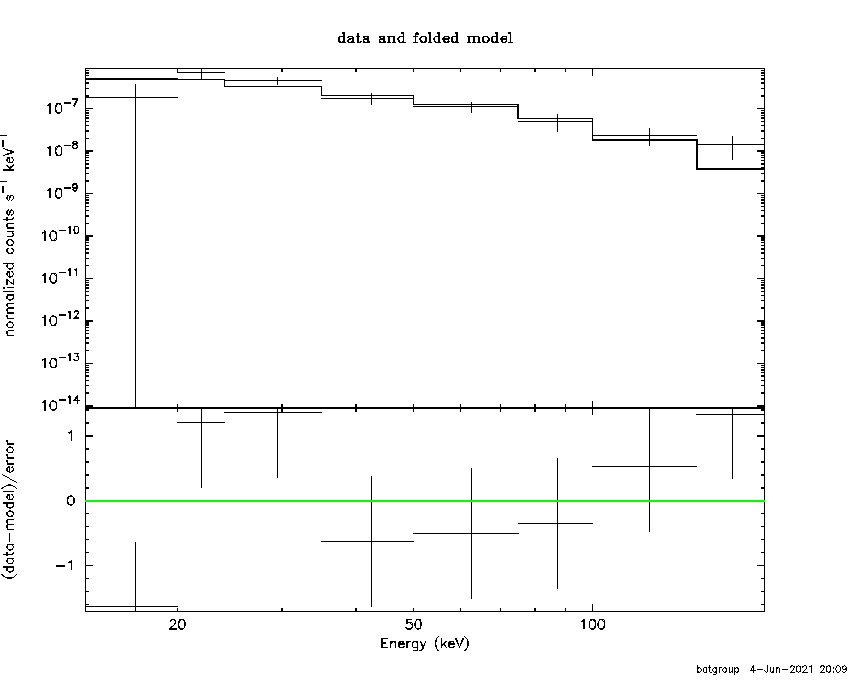 BAT Spectrum for SWIFT J1447.5-6327