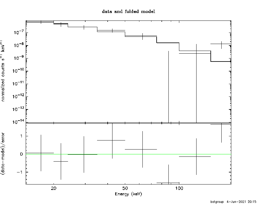 BAT Spectrum for SWIFT J1448.2-6532