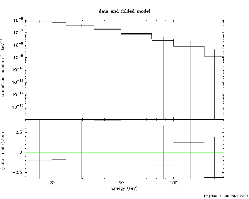 BAT Spectrum for SWIFT J1448.7-4009