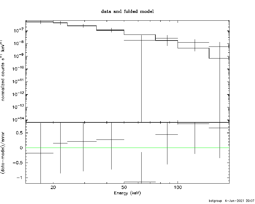 BAT Spectrum for SWIFT J1452.0+2925