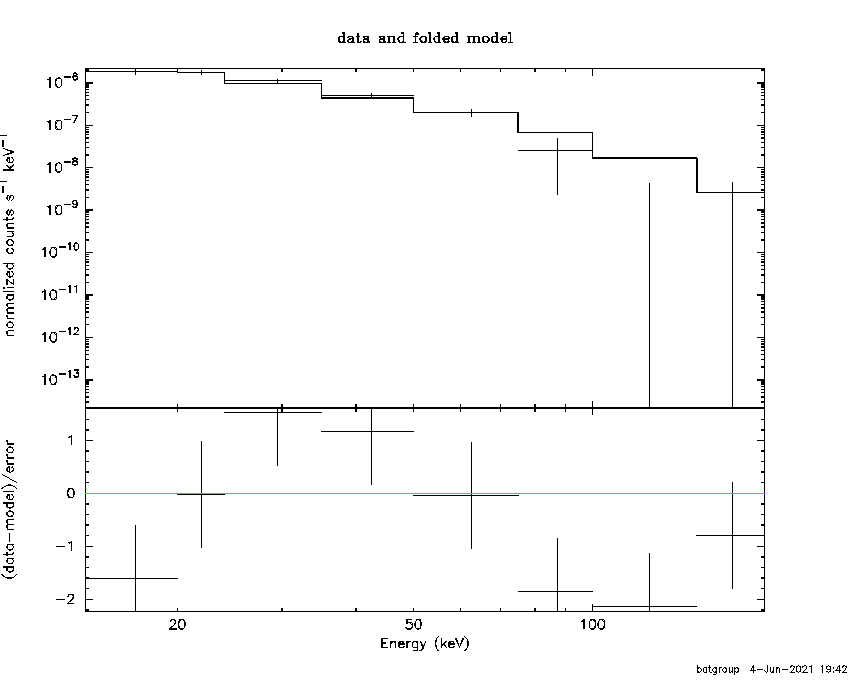 BAT Spectrum for SWIFT J1457.8-4308