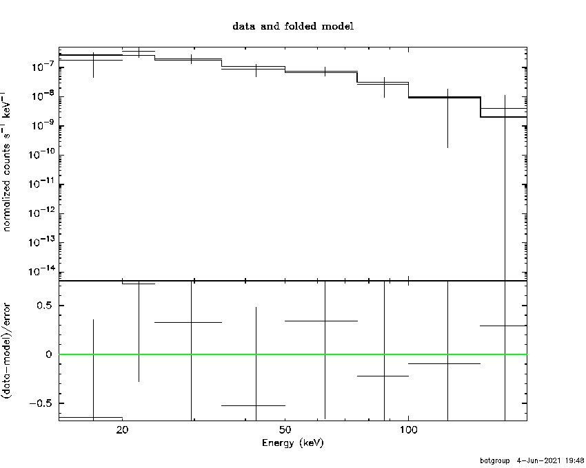 BAT Spectrum for SWIFT J1458.9+7143