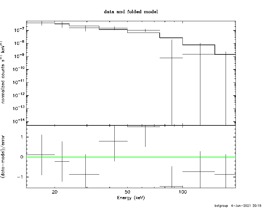 BAT Spectrum for SWIFT J1503.7+6850